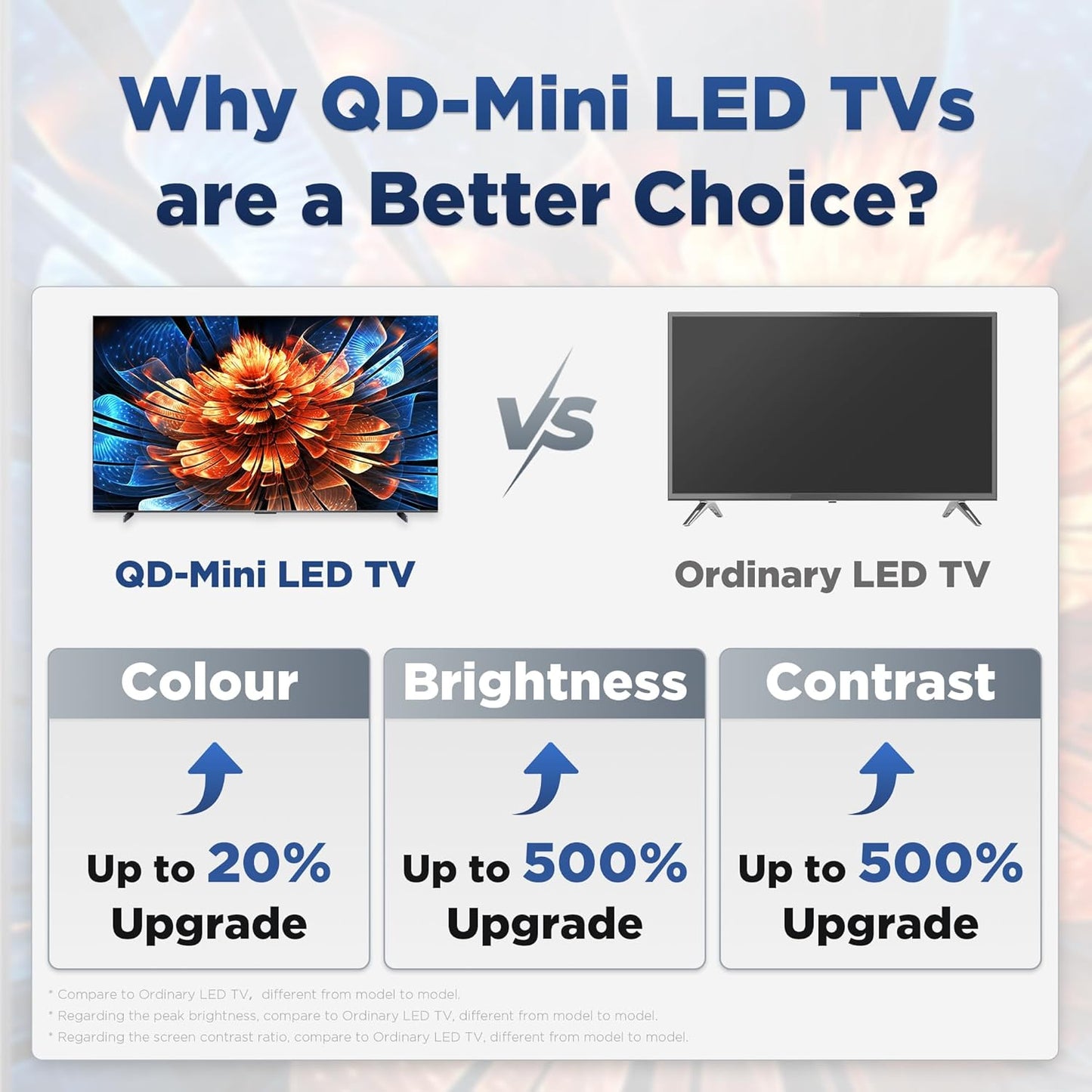 TCL 65Q6C 65” 4K QD-Mini LED Smart TV (2025) – 144Hz, Dolby Atmos, Google TV, Game Master