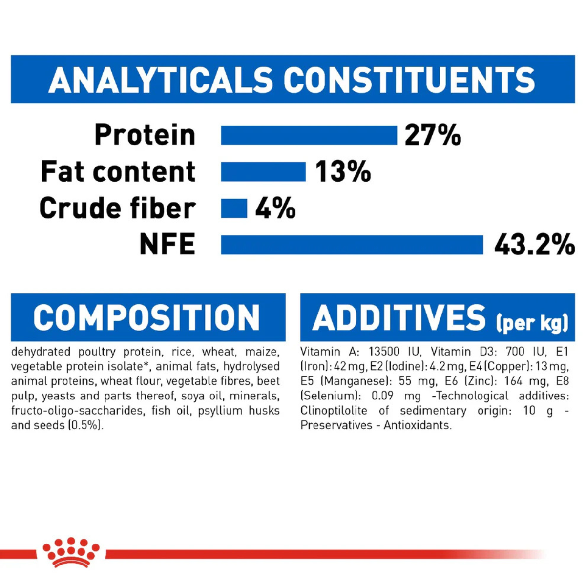 Royal Canin FHN Feline Health Nutrition Indoor Dry Cat Food – 4kg