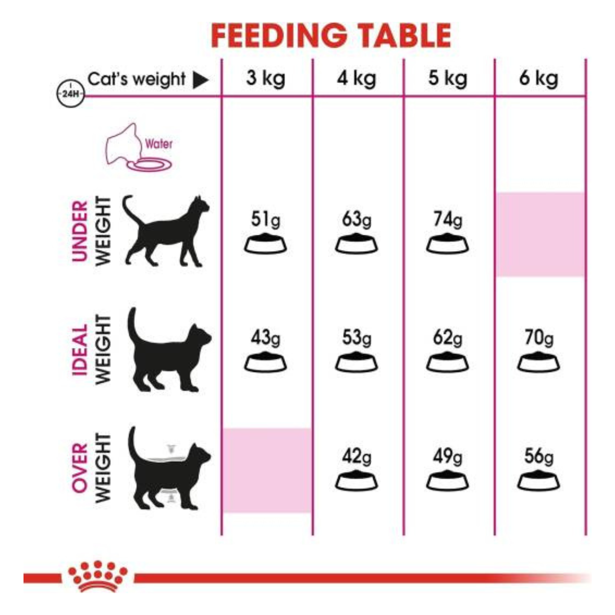 Royal Canin FHN Feline Health Nutrition Kitten Dry Cat Food – 4kg
