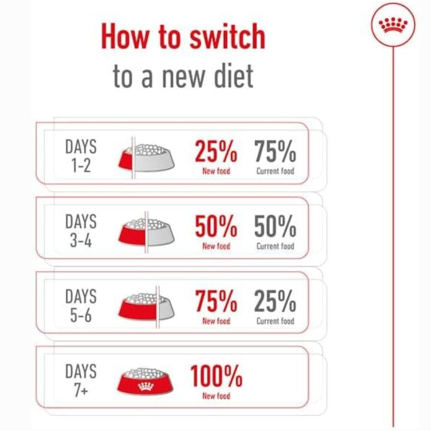 Royal Canin Size Health Nutrition Mini Adult Dry Dog Food – 8kg