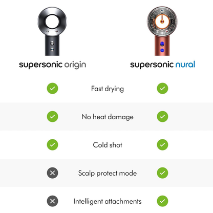 Dyson Supersonic Hair Dryer – Amber Silk