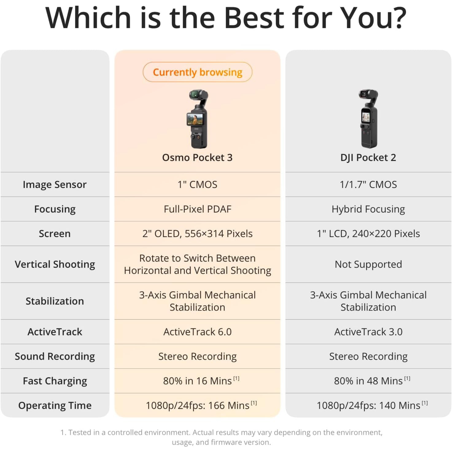 DJI Osmo Pocket 3 Vlogging Camera – 1" CMOS, 4K/120fps, 3-Axis Stabilization (UAE Version)