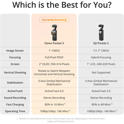 DJI Osmo Pocket 3 Vlogging Camera – 1" CMOS, 4K/120fps, 3-Axis Stabilization (UAE Version)