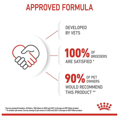 Royal Canin FHN Feline Health Nutrition Kitten Dry Cat Food – 4kg