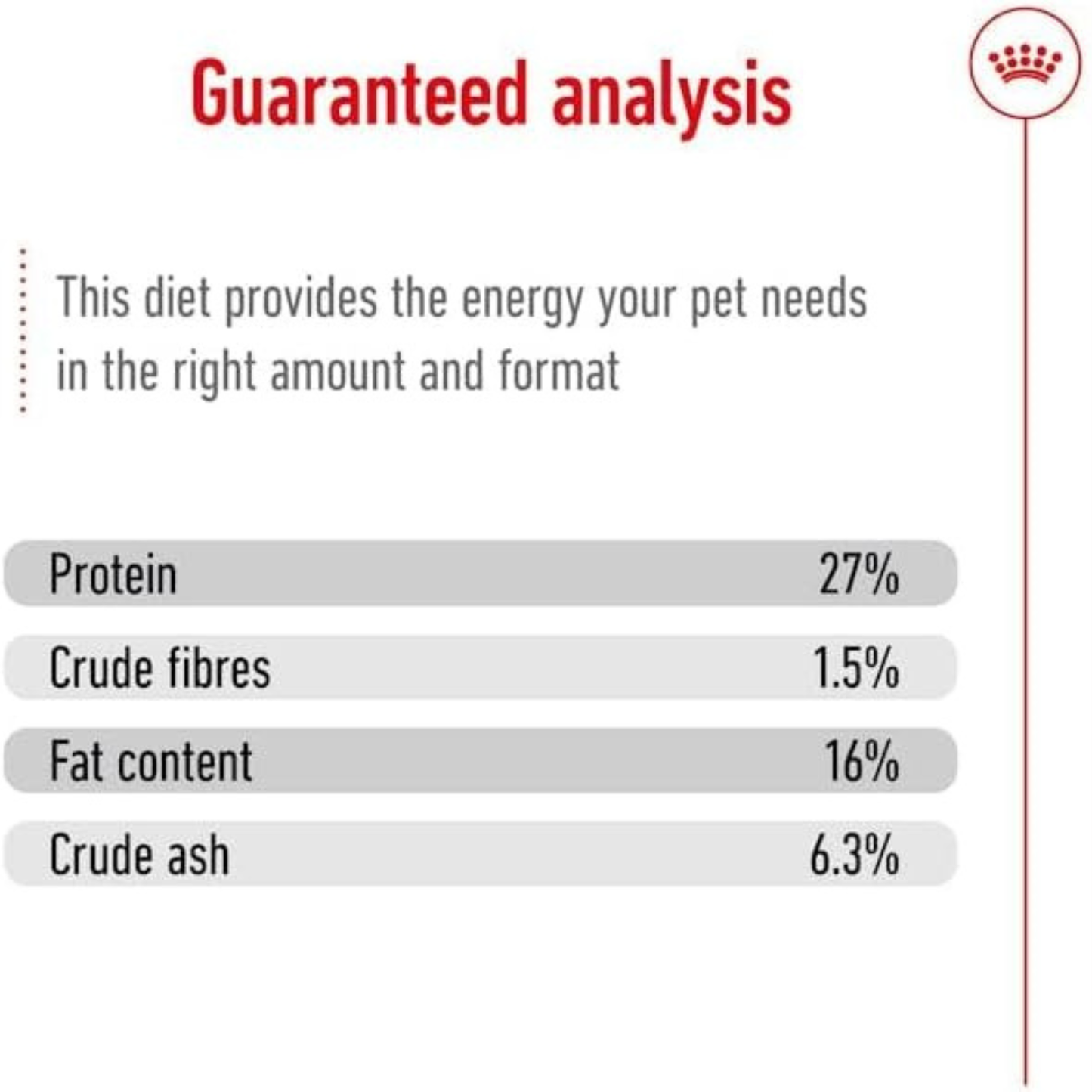 Royal Canin Size Health Nutrition Mini Adult Dry Dog Food – 8kg