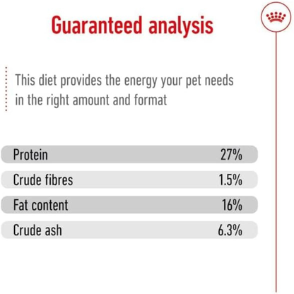 Royal Canin Size Health Nutrition Mini Adult Dry Dog Food – 8kg